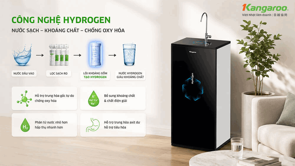 Công nghệ Hydrogen độc quyền